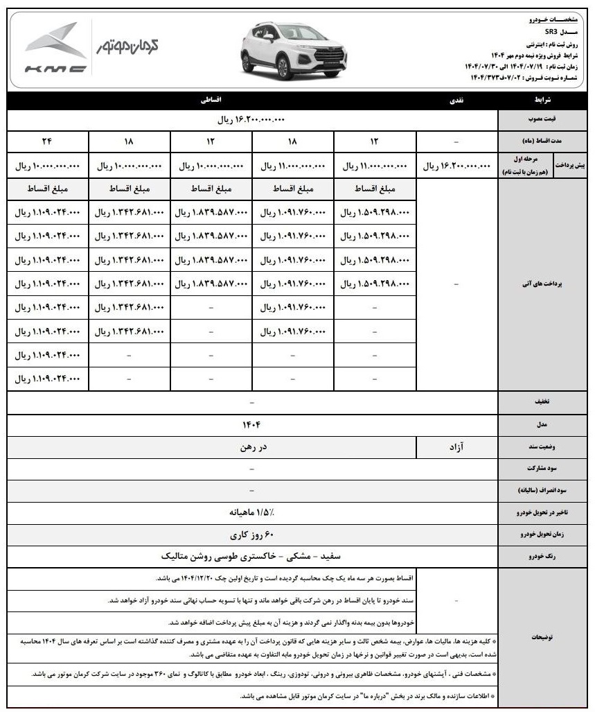 تصویر خودرو KMC SR3 کرمان موتور در طرح فروش اقساطی مهر ۱۴۰۴ با قیمت جدید، شرایط پرداخت ۱۲، ۱۸ و ۲۴ ماهه، تحویل ۶۰ روزه، ثبتنام اینترنتی، رنگهای سفید، مشکی و خاکستری، کراساوور شهری با امکانات کامل