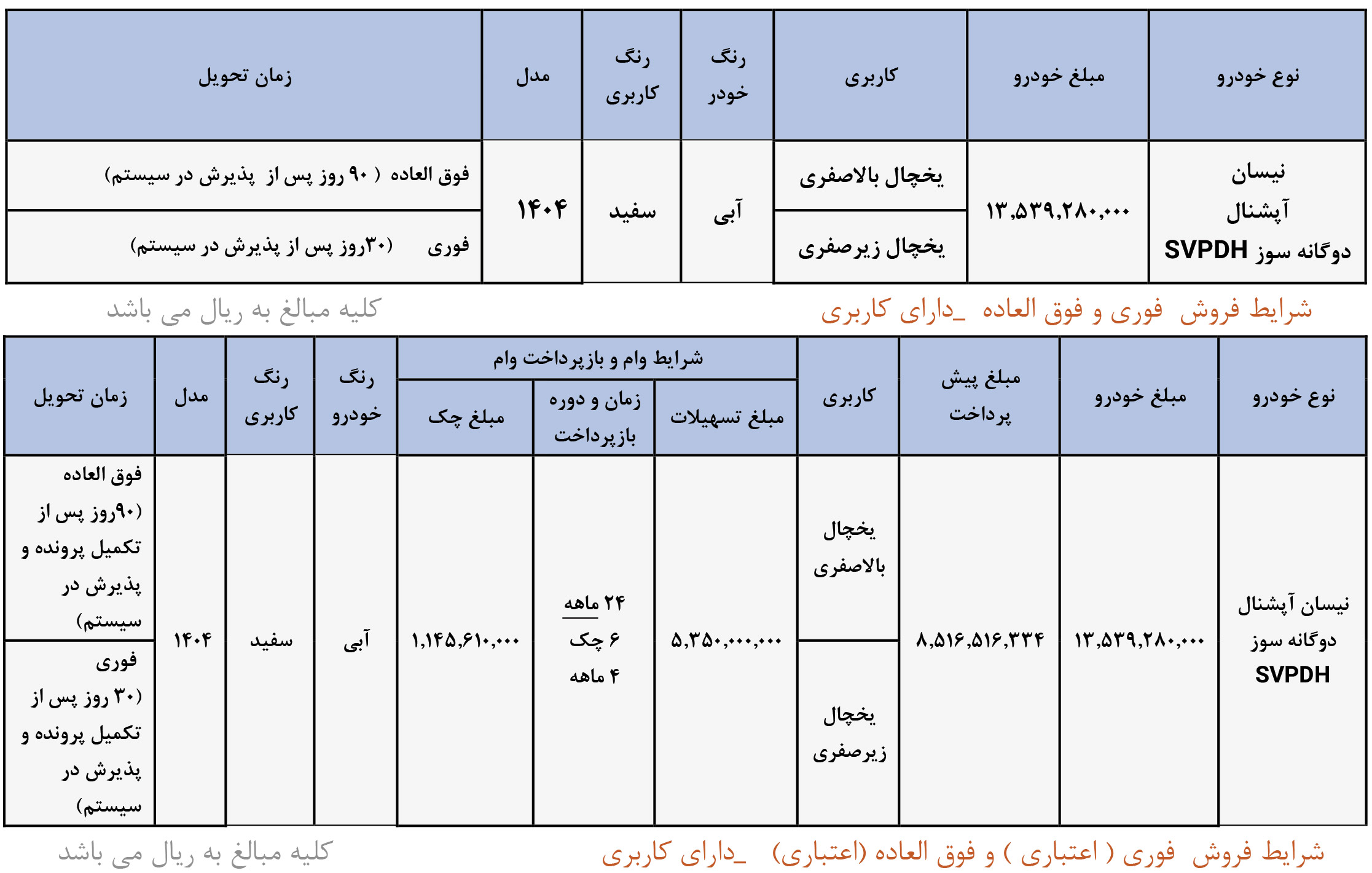 ثبت نام وانت نیسان یخچال‌دار 1404 فروش فوری وانت نیسان یخچال‌دار فروش اقساطی وانت نیسان آپشنال خرید وانت نیسان یخچال‌دار در مرداد 1404 قیمت وانت نیسان یخچال‌دار دوگانه‌سوز نیسان آپشنال با یخچال تسهیلات خرید وانت نیسان یخچال‌دار وانت نیسان یخچالی برای کسب و کار شرایط فروش وانت نیسان فوری