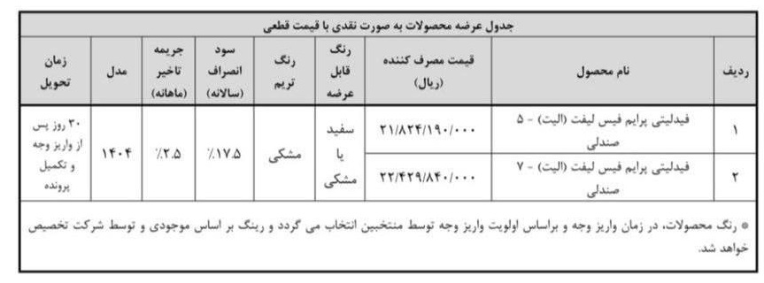 فروش نقدی فیدلیتی پرایم فیس لیفت (الیت) آبان ۱۴۰۴ آغاز شد!