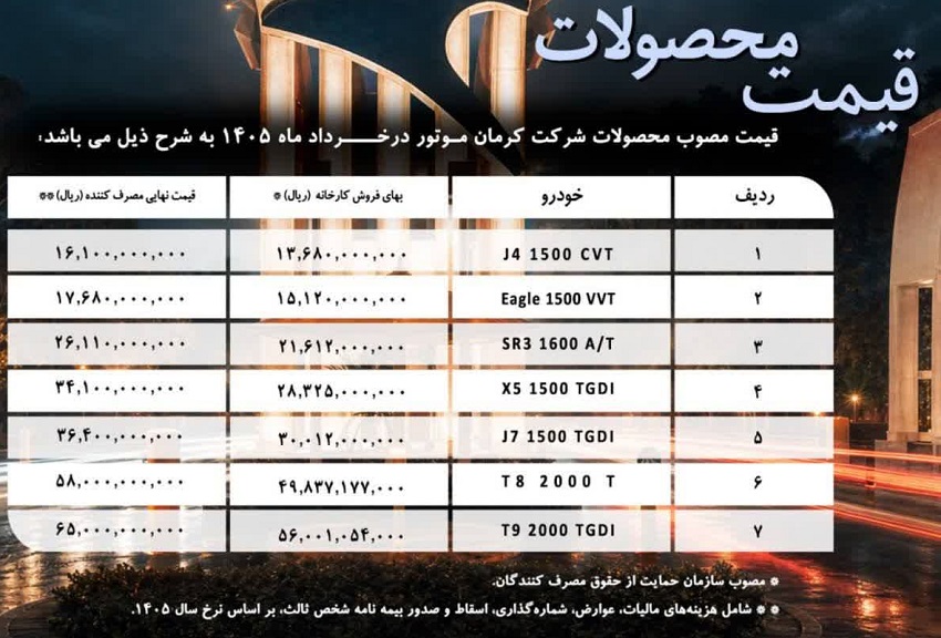 تصویر لیست قیمت جدید محصولات کرمان موتور (خرداد 1405)