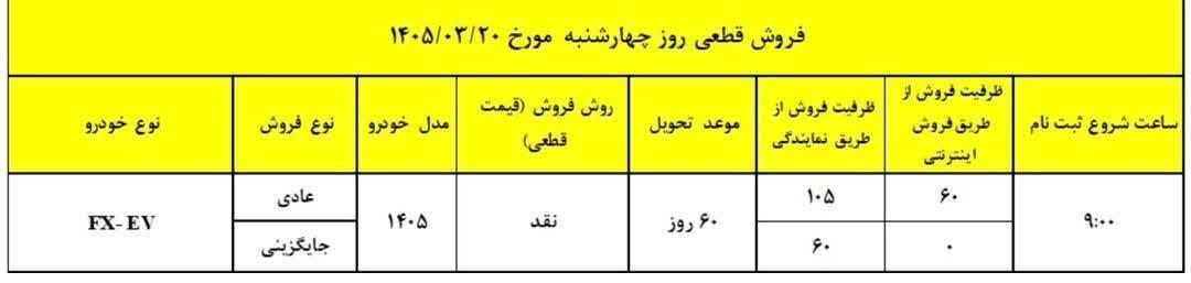بخشنامه فروش فونیکس FX برقی با قیمت قطعی (خرداد 1405) 