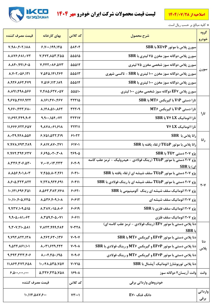 قیمت نهایی ایرانخودرو مهر ۱۴۰۴، لیست قیمت خودرو، دنا پلاس، سورن پلاس، پژو ۲۰۷، وانت آریسان، قیمت بازار و نمایندگی، جدول قیمت خودرو، قیمت مصرفکننده خودرو