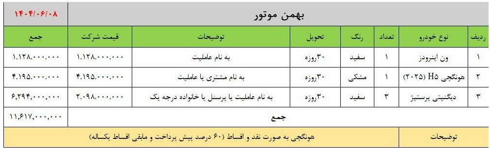 جدول فروش سبدی خودروهای بهمن موتور شهریور 1404 شامل دیگنیتی مشکی، دیگنیتی سفید مدل 2021، فیدلیتی 7 نفره سفید، ون اینرود با قیمت شرکت و شرایط اقساطی 60 درصد پیش‌پرداخت و اقساط یک‌ساله