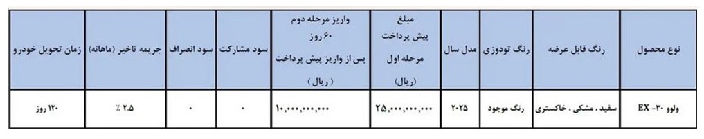 تصویر هاچبک تمامبرقی ولوو EX30 مدل ۲۰۲۵ در رنگ سفید، آماده عرضه در ایران طبق بخشنامه فروش شهریور ۱۴۰۴ ویژه منتخبین سامانه یکپارچه خودروهای برقی