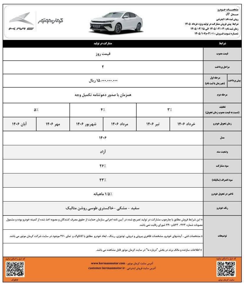 جزئیات بخشنامه پیش فروش مشارکت در تولید کرمان موتور برای KMC J7 با پیش پرداخت ۱,۵۰۰,۰۰۰,۰۰۰ تومان