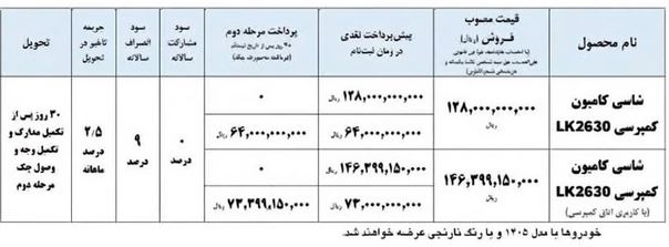 تصویر جدول شرایط فروش اینترنتی کامیون کمپرسی ایران خودرو دیزل (LK2630) – تیر ۱۴۰۵ 