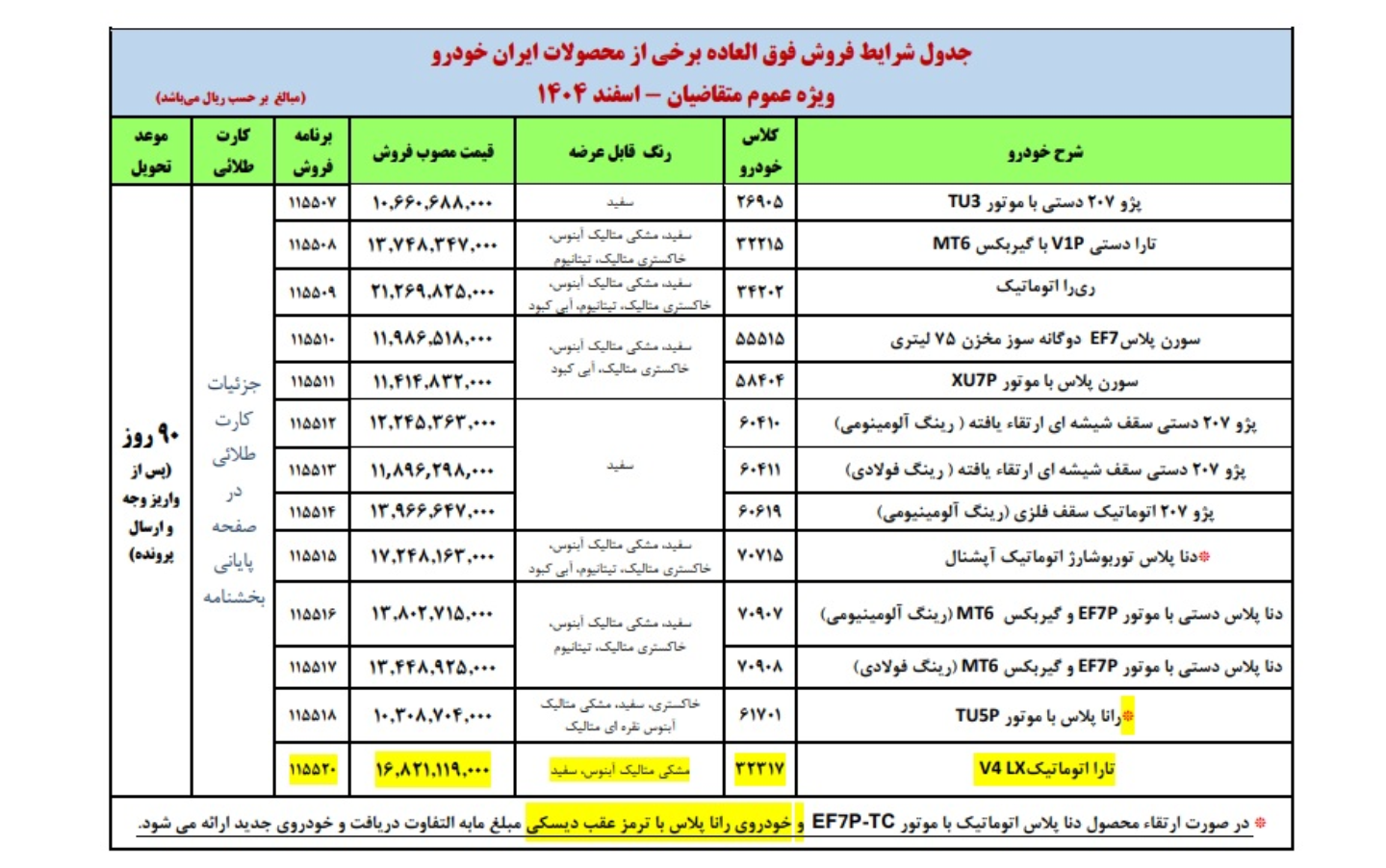 فروش فوق العتاده بدون قرعه کشی ایران خودرو اسفند ۱۴۰۴