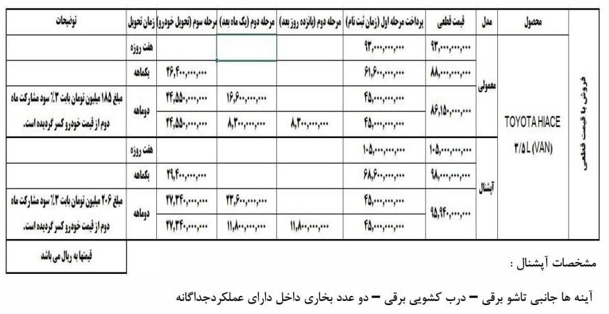 جدول رسمی فروش تویوتا هایس مدل 1404 شامل تیپهای معمولی و آپشنال، قیمت قطعی و زمان تحویل