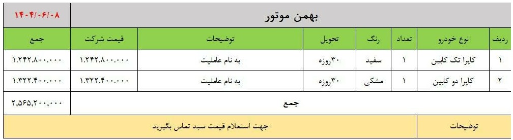 شرکت بهمن موتور در شهریور 1404 فروش ویژه سبدی محصولات خود را آغاز کرده است. این طرح شامل خودروهای محبوبی چون دیگنیتی، فیدلیتی و ون اینرود با شرایط اقساطی جذاب و تحویل فوری می‌باشد. جزئیات کامل قیمت‌ها، رنگ‌ها و شرایط فروش در جدول ارائه شده است.