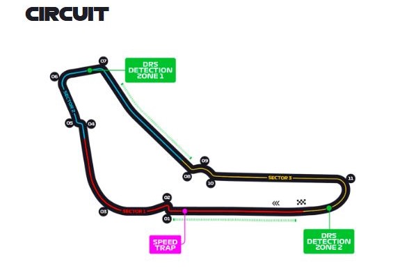 نقشه پیست اتودرومو ناتزیوناله مونزا (Autodromo Nazionale Monza) در ایتالیا، شامل مسیر کامل مسابقات فرمول یک با طول ۵.۷۹۳ کیلومتر، نمایش پیچ‌های کلیدی مانند Variante del Rettifilo، Curva Grande، Lesmo Curves، Variante Ascari و پیچ پایانی Parabolica (Alboreto). مسیر مستقیم اصلی (Main Straight) و مناطق سبقت‌گیری (Overtaking Zones) نیز مشخص شده‌اند. این نقشه برای تحلیل استراتژی‌های مسابقه، نقاط ترمزگیری (Braking Points)، و سرعت‌های متوسط (Average Speeds) در مونزا طراحی شده است.KHODROZI.IR