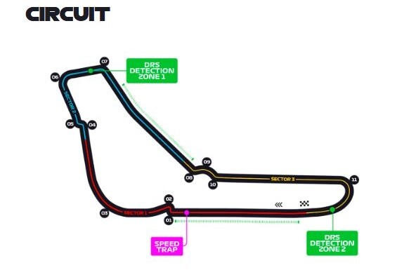 پیست مونزا ایتالیا | تاریخچه، مشخصات فنی، رکوردها و تحلیل مسابقات فرمول یک