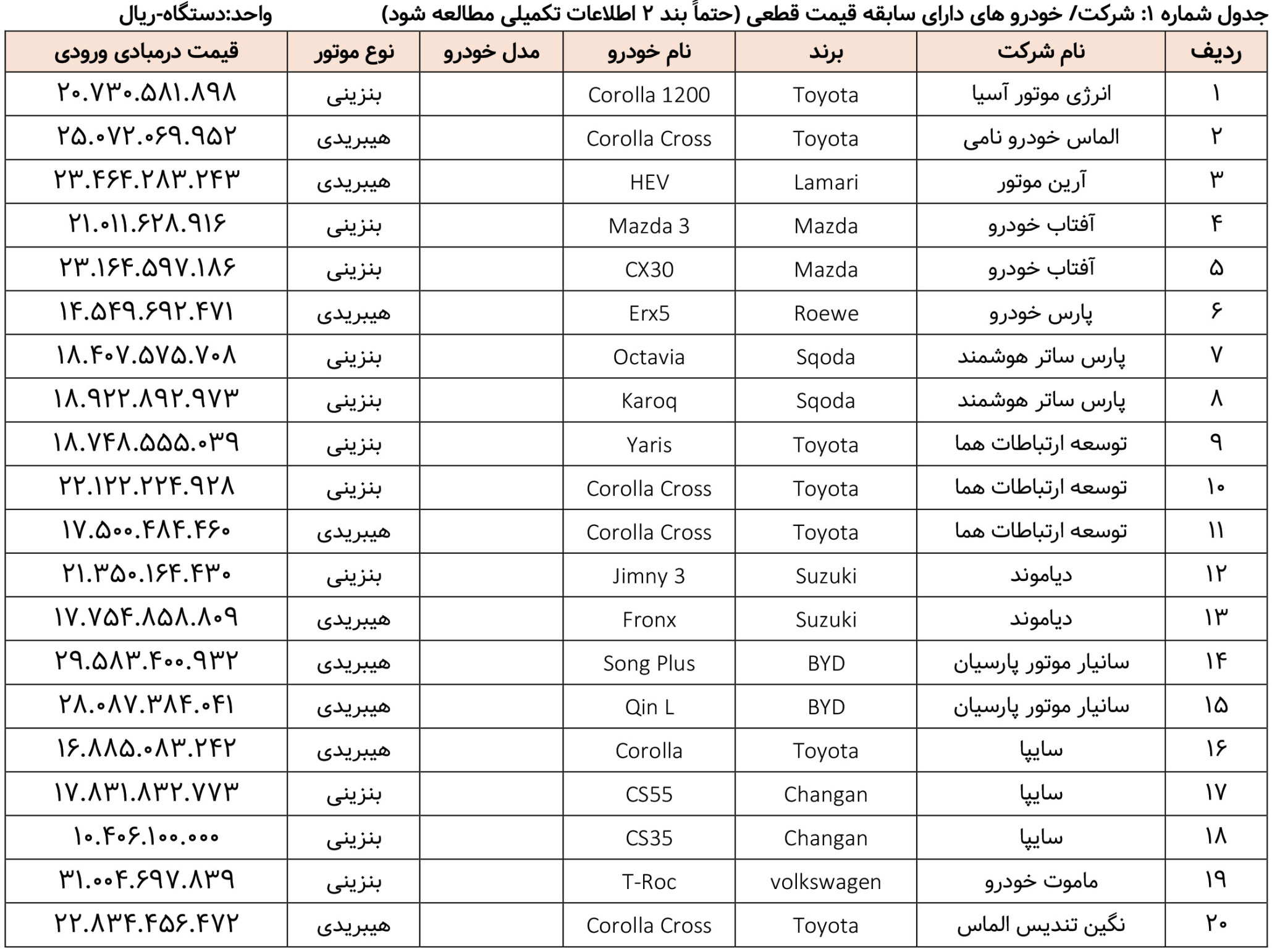 لیست خودروهای وارداتی قابل ثبت نام و قیمت اولیه در این مرحله ثبت نام، خودروهای مختلفی از برندهای معتبر جهانی مانند Toyo