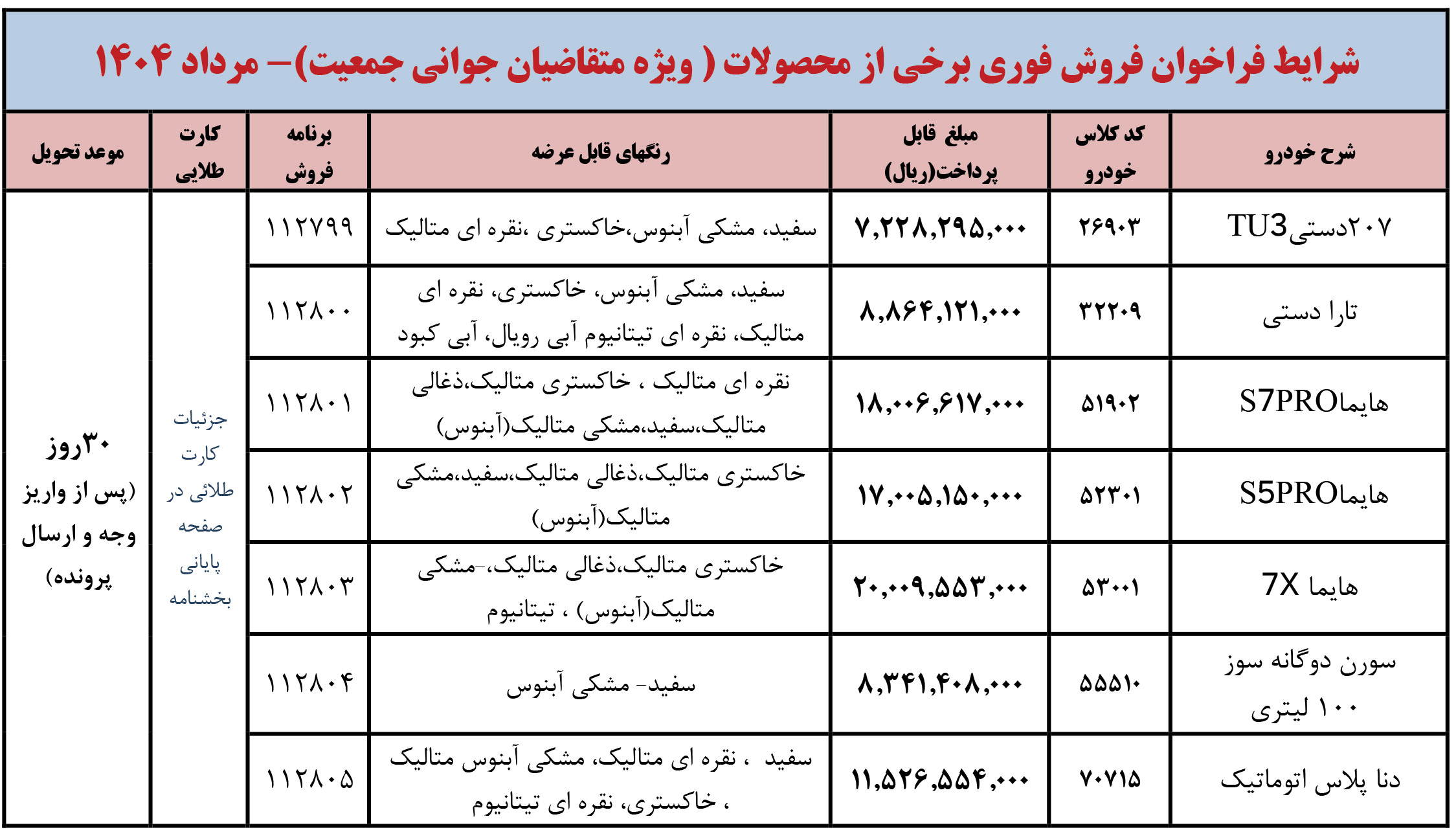 فراخوان رسمی ایران خودرو برای واریز وجه منتخبین طرح مادران و جوانی جمعیت؛ مرحله هفتم فروش ویژه مرداد ۱۴۰۴