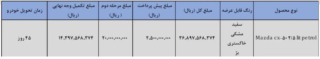 شرایط فروش مزدا CX-5 مدل 1404 در ایراتصویر جدول شرایط فروش مزدا CX-5 مدل 1404 شامل رنگهای قابل عرضه، مبلغ پیشپرداخت، مرحله دوم، مبلغ نهایی و زمان تحویل خودرو در ایران | khodrozi.ir