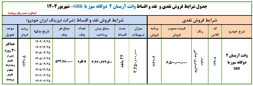 جدول فروش ایران خودرو طرح فروش نقدي و نقد و اقساط خودروي وانت آريسان 2 دوگانه سوز با SBR ، بدون كنترل پلاك فعال و ثبت نام هاي قبلي با موعد تحويل حداكثر 30 روزه را با شرايط جدول ذيل و از طريق شبكه نمايندگي ها ارائه مي نمايد 