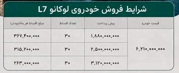 تصویر جدول شرایط فروش اقساطی لوکانو L7 ویژه تیر ۱۴۰۵