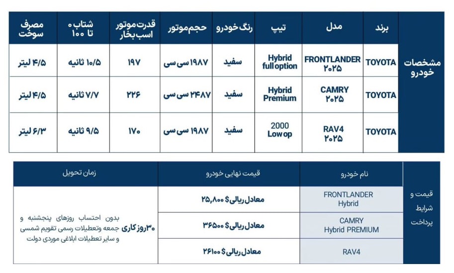 شرایط فروش تویوتا فرانتلندر، کمری هیبرید و راو۴ با پلاک منطقه آزاد | آبان ۱۴۰۴