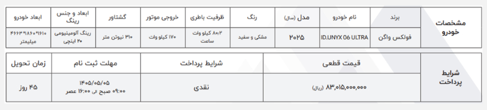ثبت‌نام فولکس واگن ID.UNYX 2025؛ قیمت قطعی و مشخصات فنی + تحویل فوری (مرداد 1405)