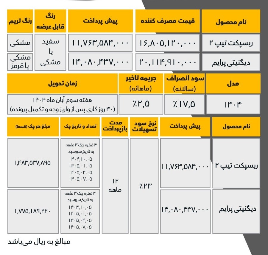 فروش اقساطی دیگنیتی پرایم و فیدلیتی پرایم مهر ۱۴۰۴، ثبت‌نام اینترنتی خودرو بهمن موتور، تحویل فوری خودرو، شرایط فروش اقساطی خودرو، خرید دیگنیتی و فیدلیتی، فروش خودرو با چک، ثبت‌نام نمایندگی بهمن، فروش خودرو بدون قرعه‌کشی، شرایط پرداخت اقساطی خودرو |khodrozi.ir
